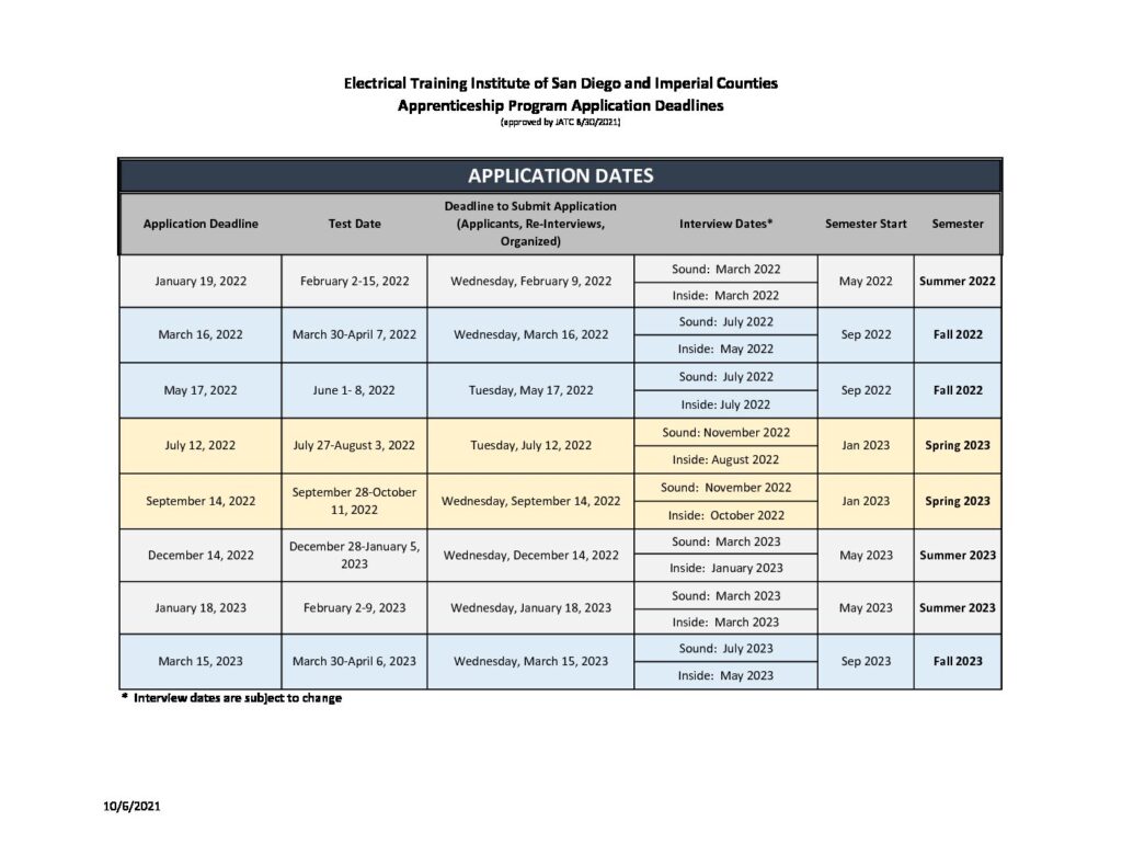 ibew 481 pay scale chart 2019 Ibew hour power: 2018 apprentice of the ...